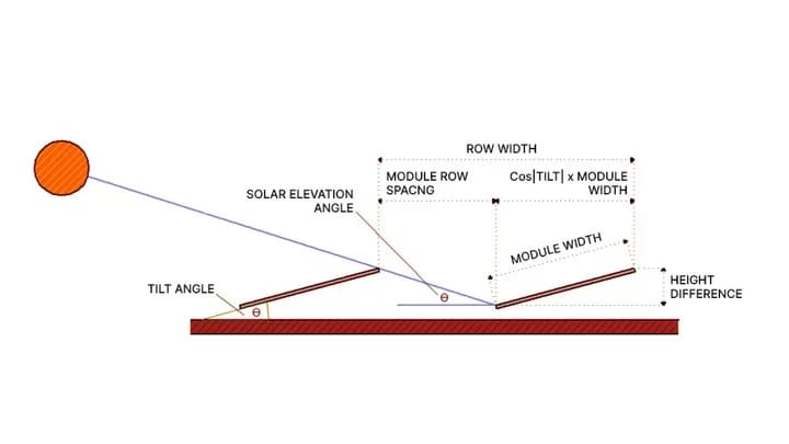 Espaciado y ventilación de paneles solares